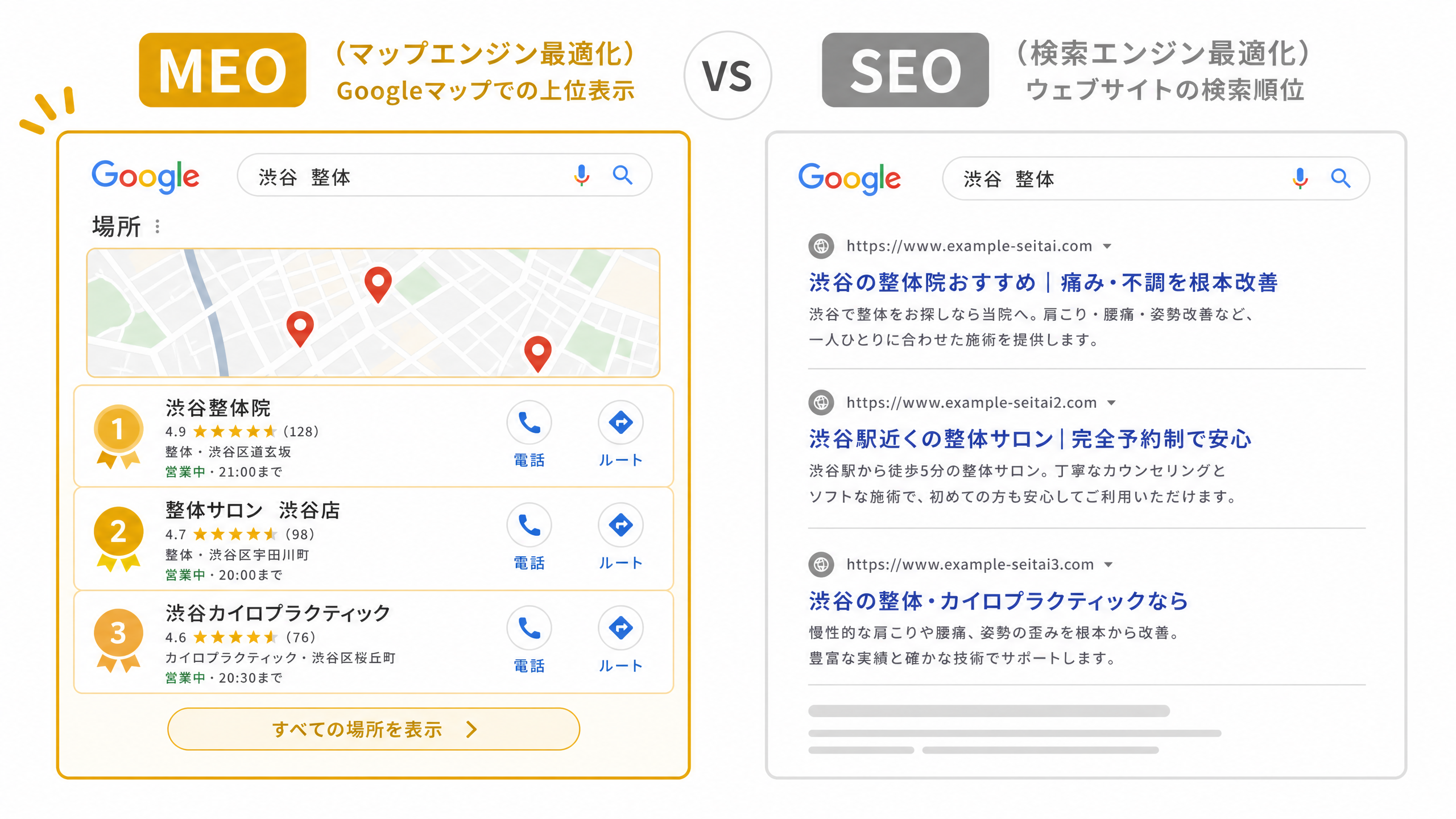MEOとSEOの違いを示す比較図